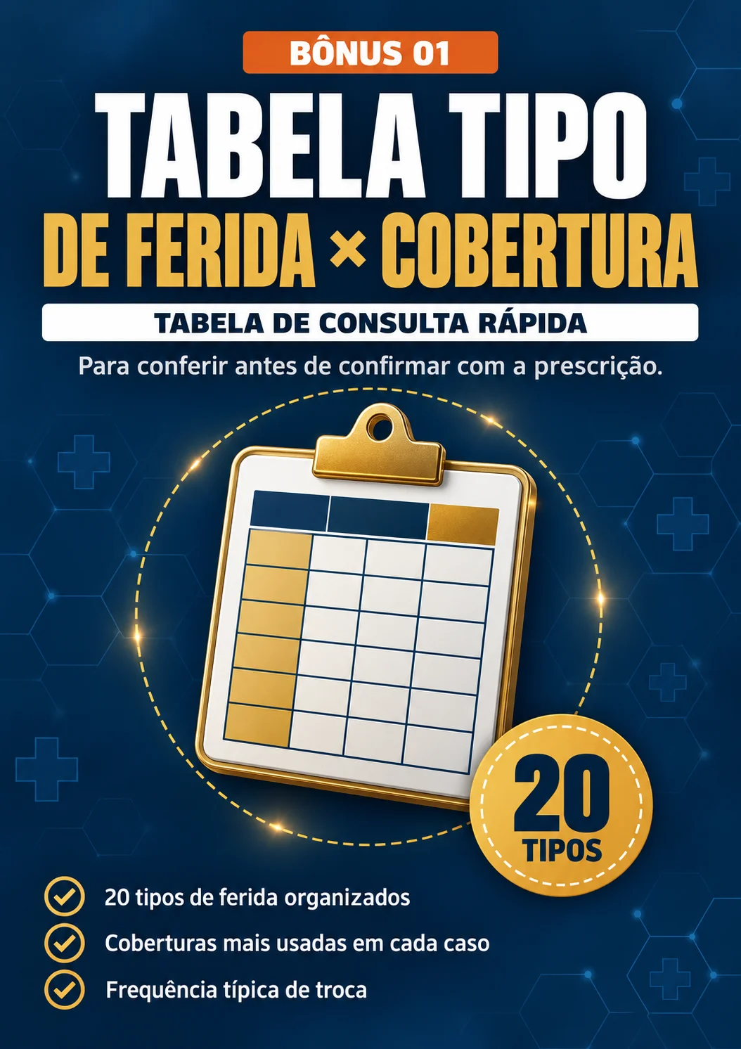 Tabela Tipo de Ferida × Cobertura Indicada